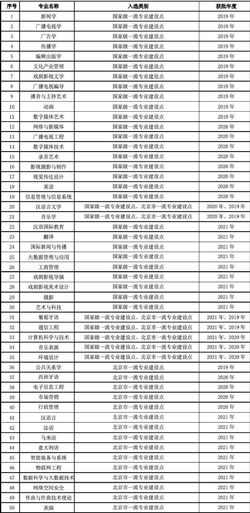 北京广播学院中国传媒大学的微博，北京广播学院更名为中国传媒大学幕后故事