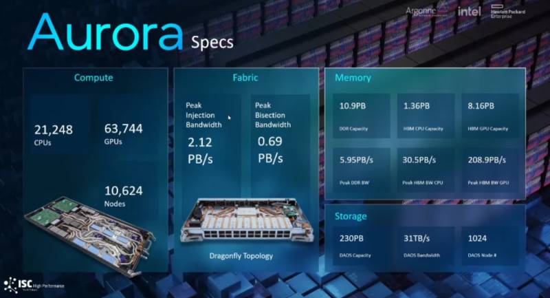 Aurora超级计算机助力AI领域突破Exaflops障碍