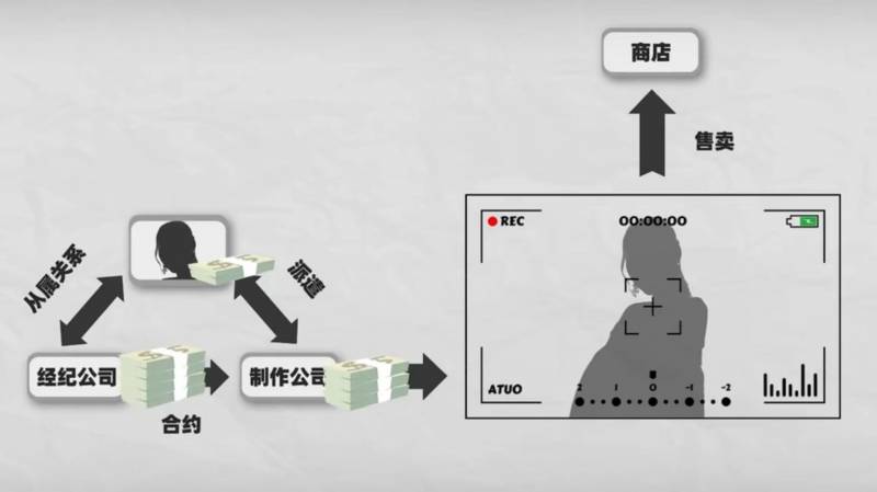 轩讲猖獗的AV产业:色情光盘背后的隐秘剥削