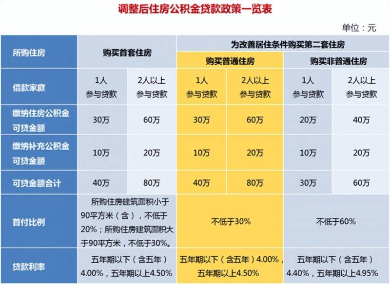 【北京住房公积金管理中心祝您2024年元旦快乐】2024年公积金调整，有住房公积金的人注意了