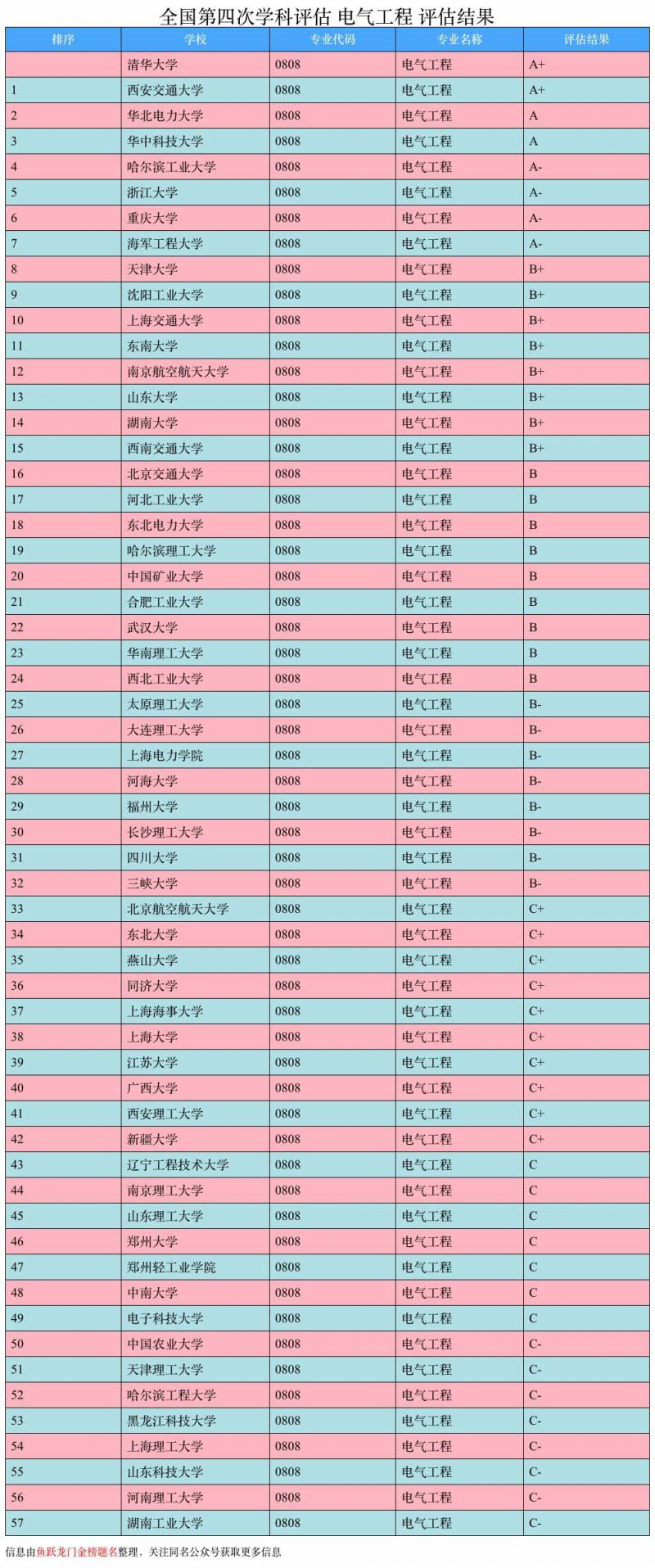 广西第一工业学校汽车电气工程部专业群介绍——打造汽车电气技术人才