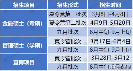 清华大学经济管理学院微博发布2024级硕博推免生拟录取名单