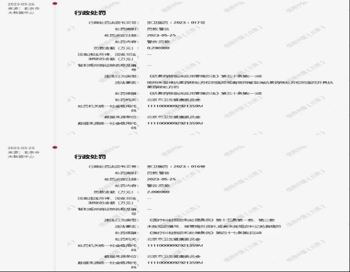花生医疗微博视频曝光，北京花生门诊部违规被罚2.2万元