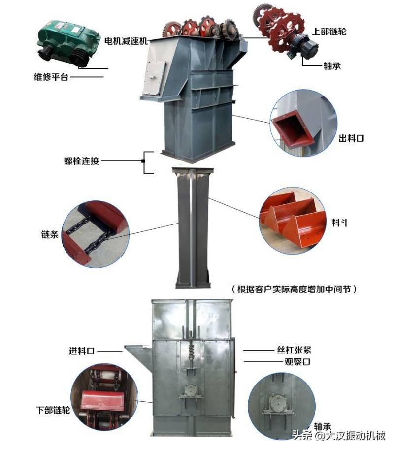 斗式提升机结构、工作原理及其应用