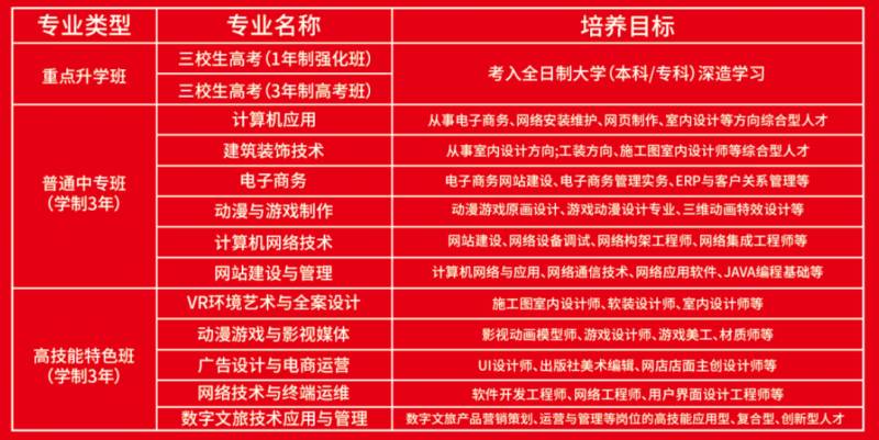 云南新华电脑学校2023年招生简章发布，视频介绍专业设置与教学特色
