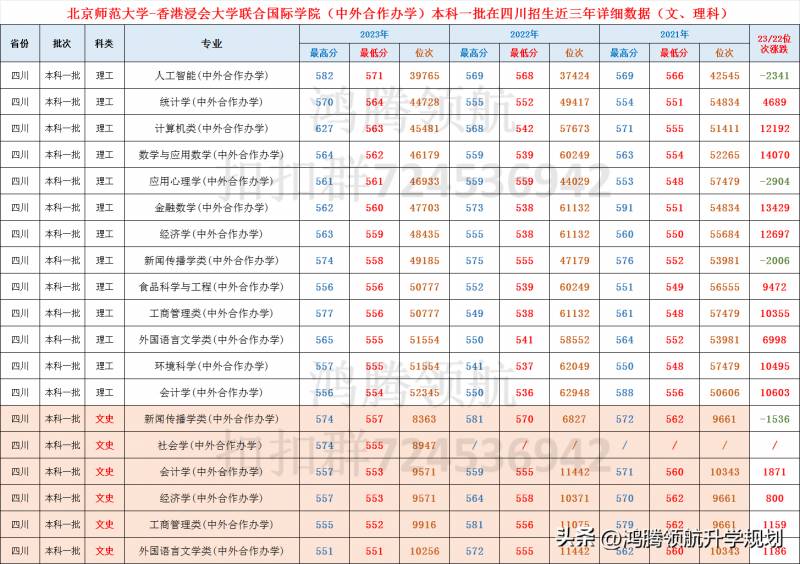 北京联合大学2024年在京专业录取分数线及分析