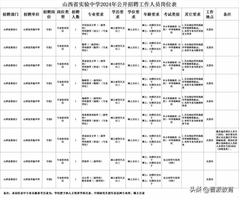 山西省实验中学2024年招聘教师及工作人员启事