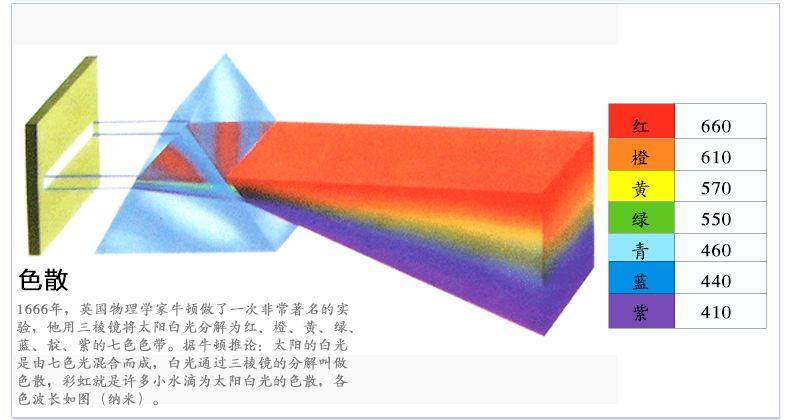 蓝太阳奇观引发关注，专家紧急提醒，直视可能伤眼