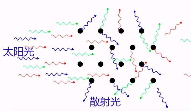 蓝太阳奇观引发关注，专家紧急提醒，直视可能伤眼