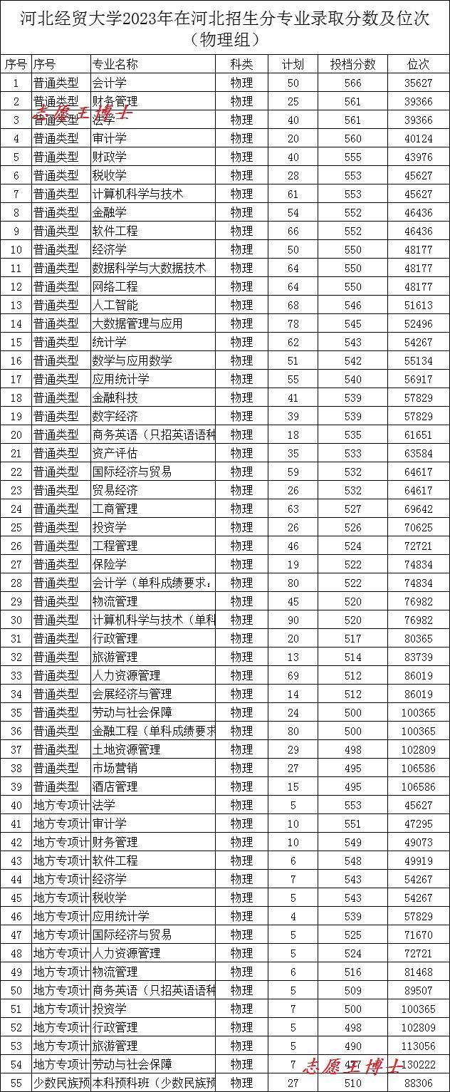 河北经贸大学，分数辟谣“服务业都是舔”的谬论