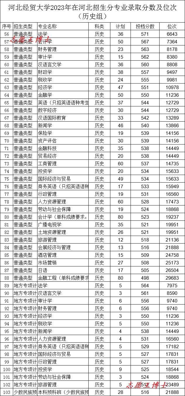 河北經貿大學，分數辟謠“服務業都是舔”的謬論