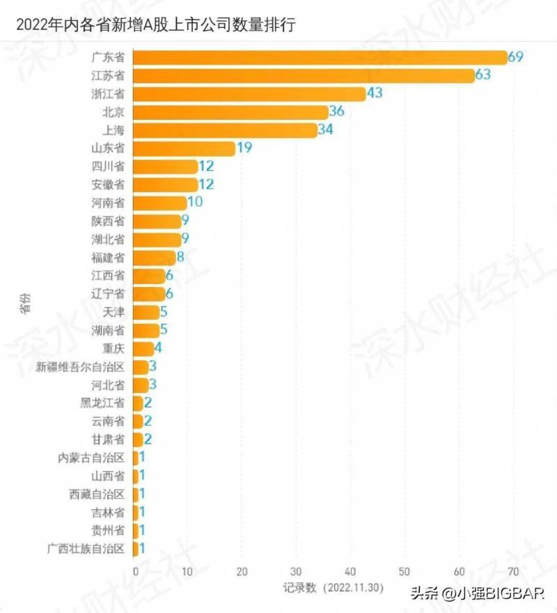 丽水上市公司市值排行榜，2023年一季度业绩扫描与分析