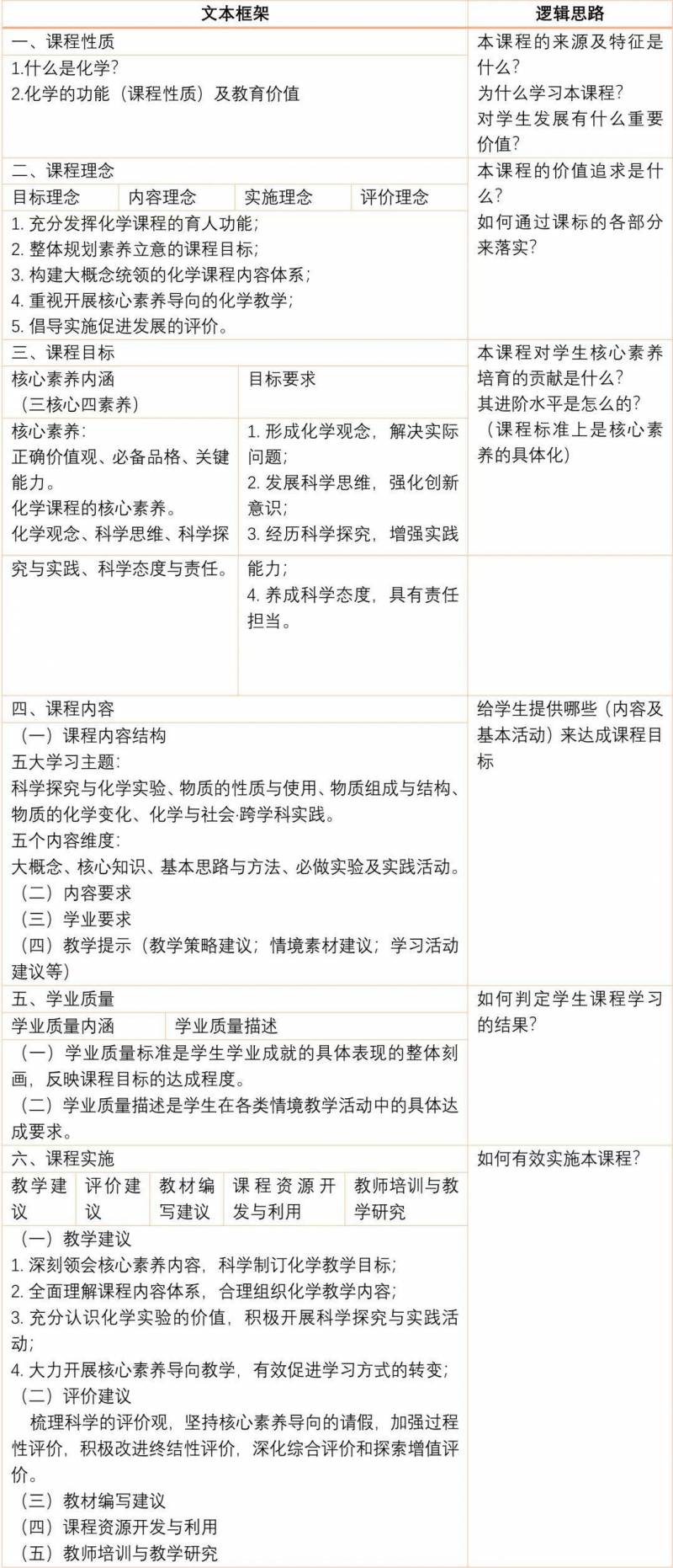 《新理念，新课标里的教育变革与深层含义》