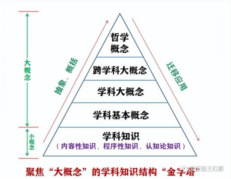 《新理念，新课标里的教育变革与深层含义》