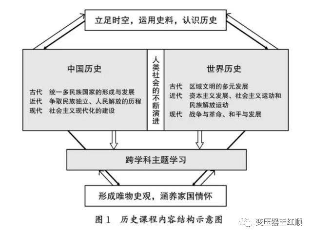 《新理念，新课标里的教育变革与深层含义》