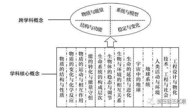 《新理念，新课标里的教育变革与深层含义》