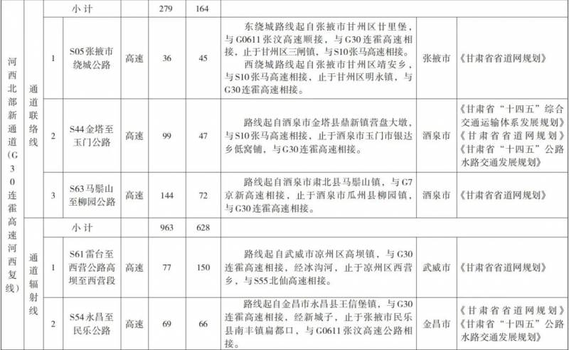 甘肃高速公路建设迈新步伐 新通道实施方案正式落地