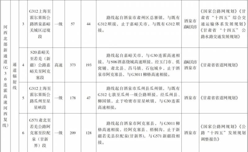 甘肃高速公路建设迈新步伐 新通道实施方案正式落地