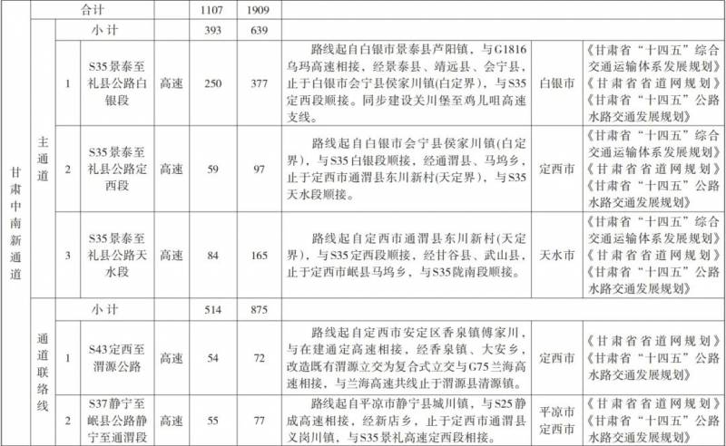 甘肃高速公路建设迈新步伐 新通道实施方案正式落地