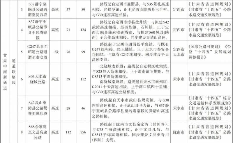 甘肃高速公路建设迈新步伐 新通道实施方案正式落地