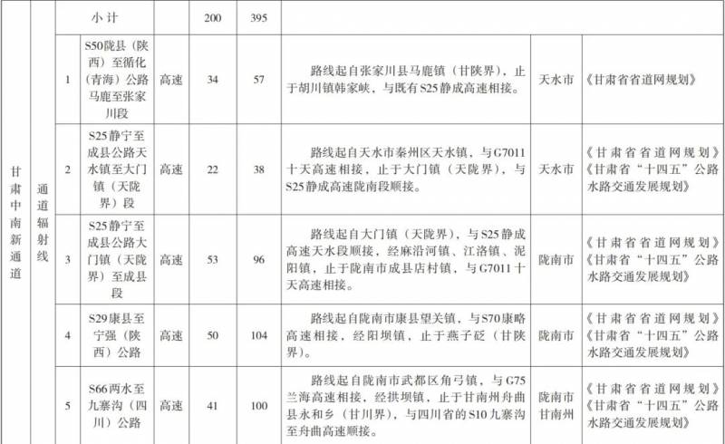 甘肃高速公路建设迈新步伐 新通道实施方案正式落地