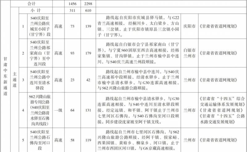 甘肃高速公路建设迈新步伐 新通道实施方案正式落地