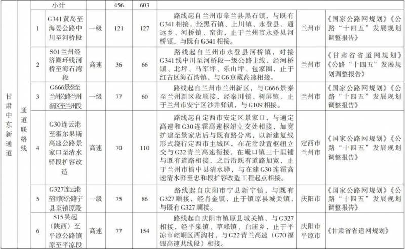 甘肃高速公路建设迈新步伐 新通道实施方案正式落地