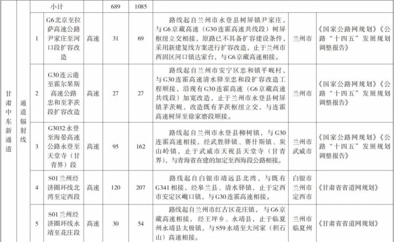 甘肃高速公路建设迈新步伐 新通道实施方案正式落地