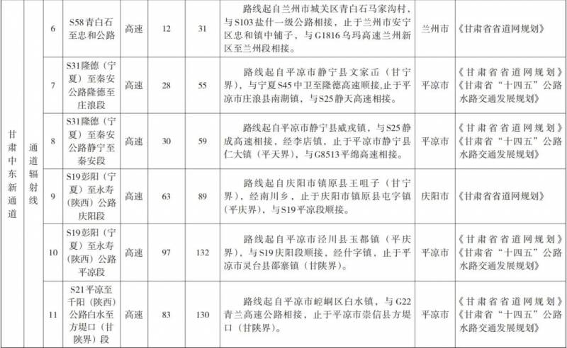 甘肃高速公路建设迈新步伐 新通道实施方案正式落地