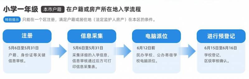 【2024年义务教育入学信息采集今日开始】手把手教您完成义务教育入学信息采集操作