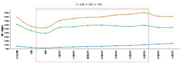 中国公路网的微博发布2024年春节期间全国公路网运行研判分析报告