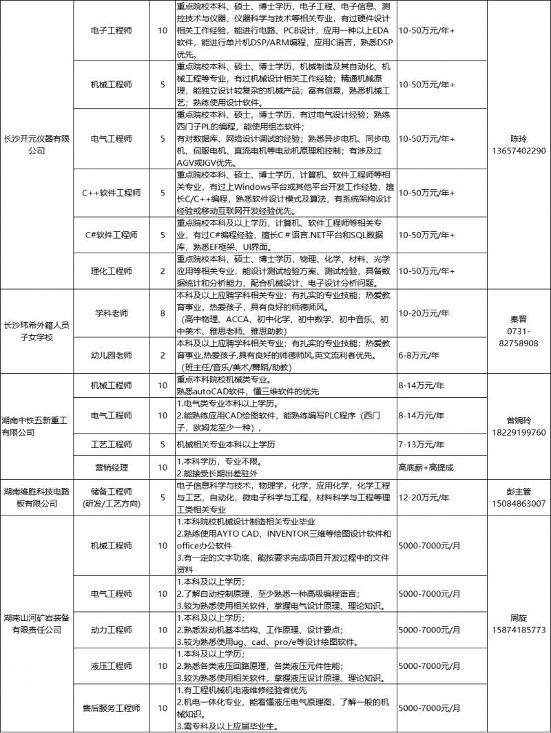 星沙招聘，高薪职位来袭，你能抓住机会吗？