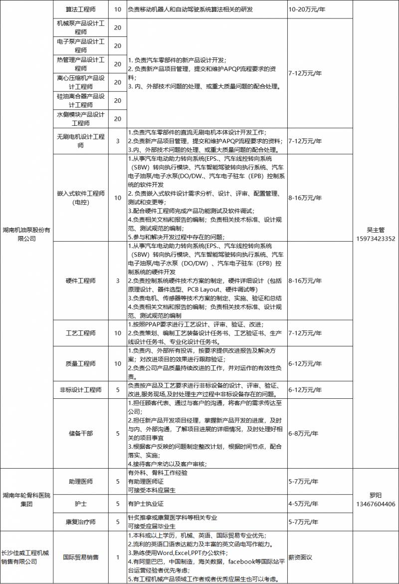 星沙招聘，高薪職位來襲，你能抓住機會嗎？