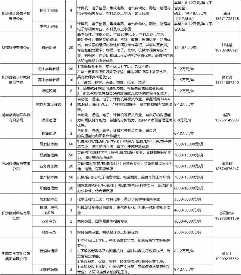 星沙招聘，高薪職位來襲，你能抓住機會嗎？