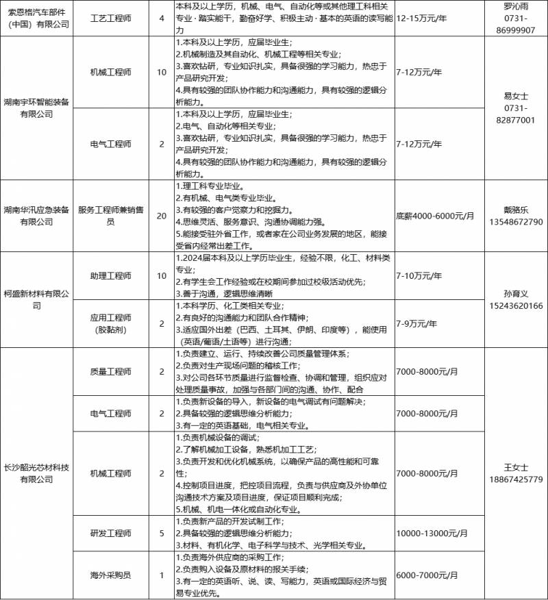 星沙招聘，高薪職位來襲，你能抓住機會嗎？