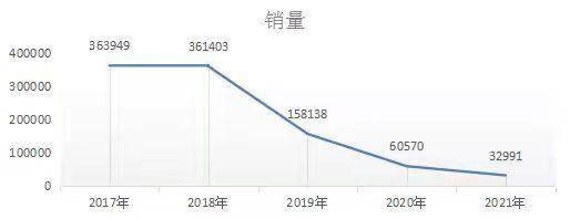 3分钟带你看懂曾红极一时的家用SUV，盘点那些曾经备受追捧的SUV车型，哪一款曾是你的心仪之选？