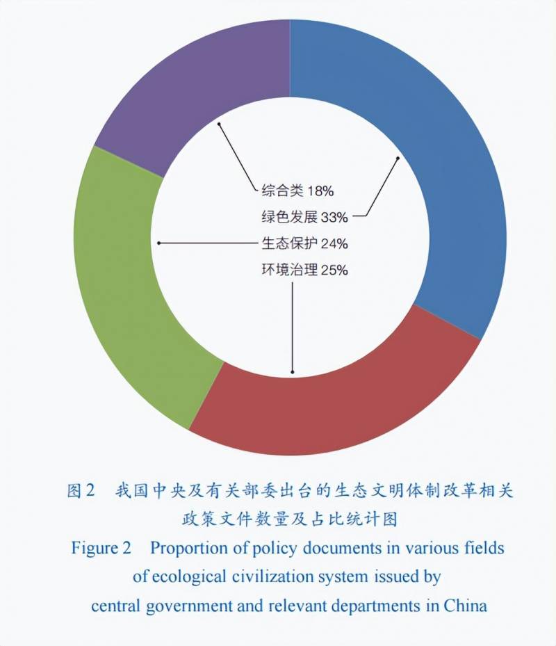 守护绿色中国，生态文明制度体系建设取得新进展