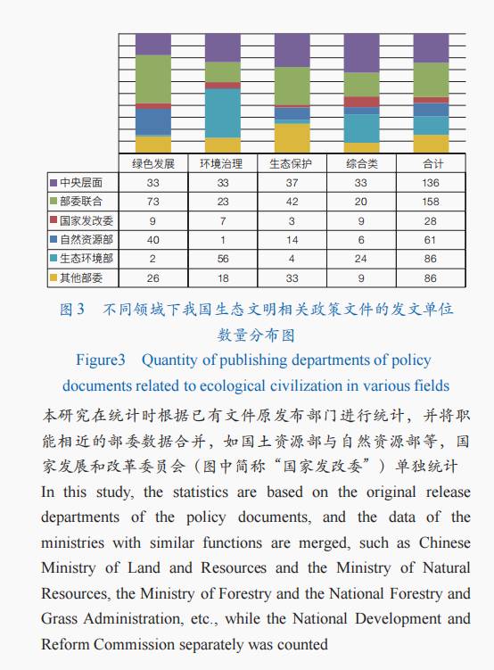 守护绿色中国，生态文明制度体系建设取得新进展