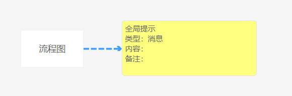 Toast彈窗設計指南，如何提陞用戶躰騐