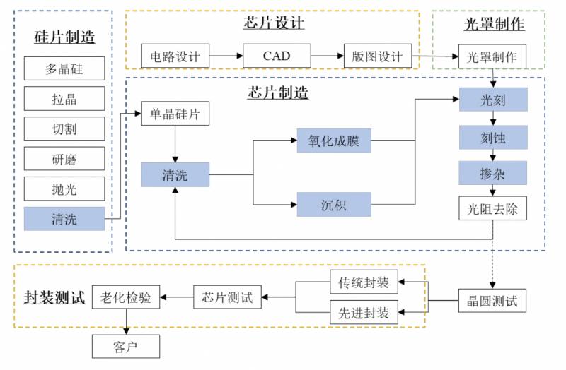 派瑞特，电子特气领先企业面临盈利挑战，IPO募资主要用于补充流动资金