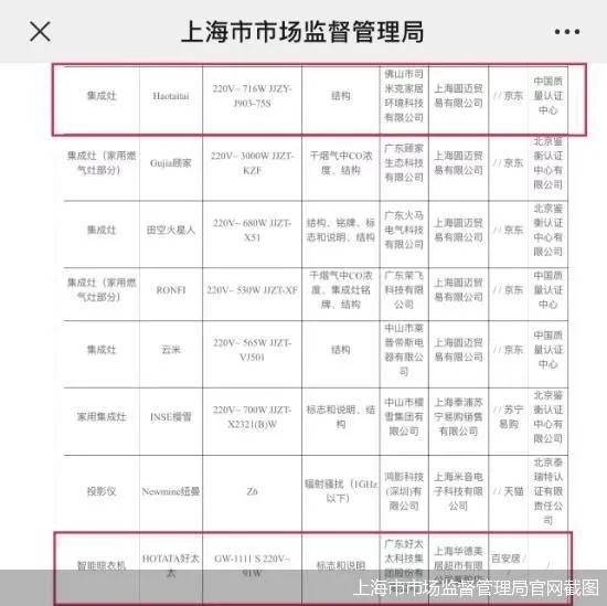 好太太HOTATA的微博眡頻，廚房裡的“姐妹花”如何傲笑“淘江湖”？