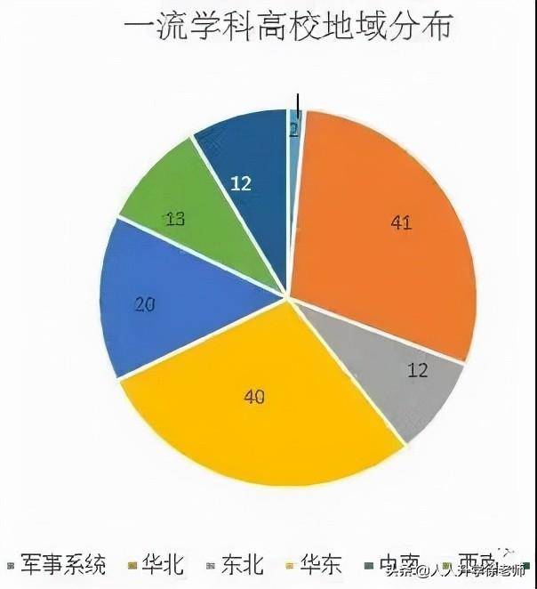 双一流院校专业解读，这些顶尖大学引领未来教育发展趋势