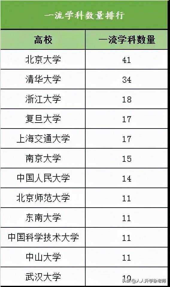 双一流院校专业解读，这些顶尖大学引领未来教育发展趋势