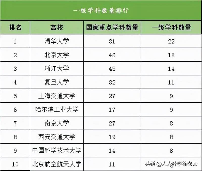 双一流院校专业解读，这些顶尖大学引领未来教育发展趋势