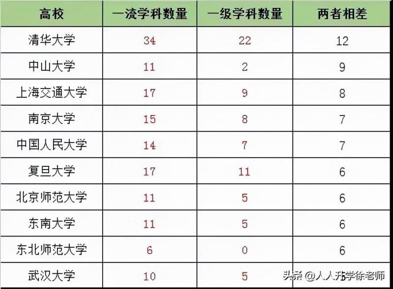 双一流院校专业解读，这些顶尖大学引领未来教育发展趋势