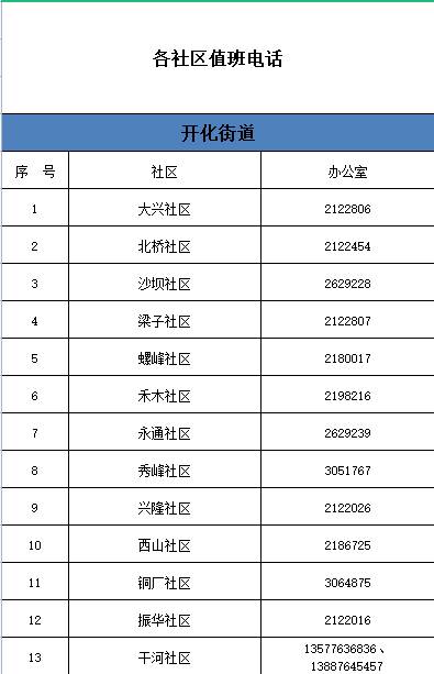 文山发布防疫新措施，来（返）文人员需持健康码绿码通行