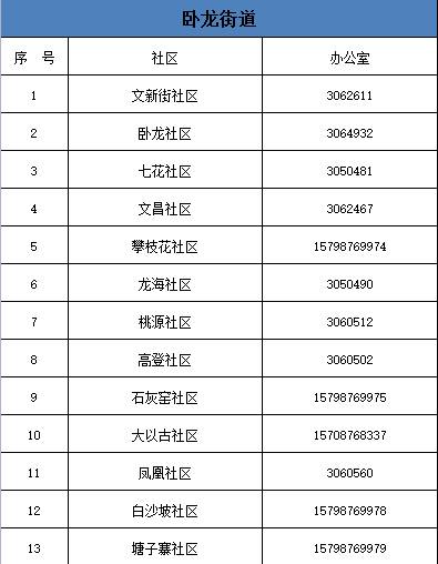 文山发布防疫新措施，来（返）文人员需持健康码绿码通行