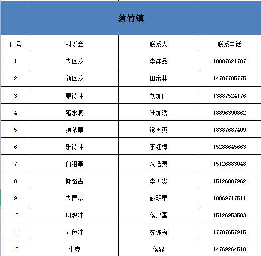 文山发布防疫新措施，来（返）文人员需持健康码绿码通行