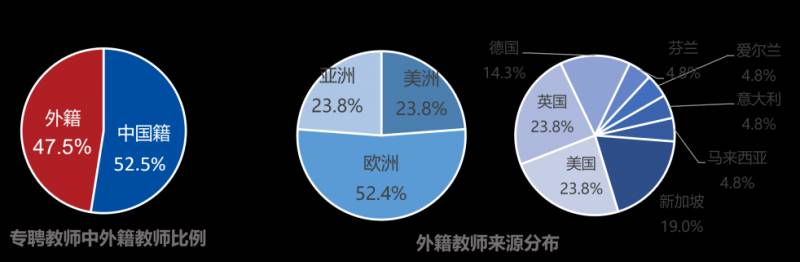 联合国际学院，浙江大学国际联合学院（海宁国际校区）欢迎您的加入！