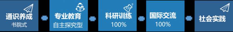 联合国际学院，浙江大学国际联合学院（海宁国际校区）欢迎您的加入！